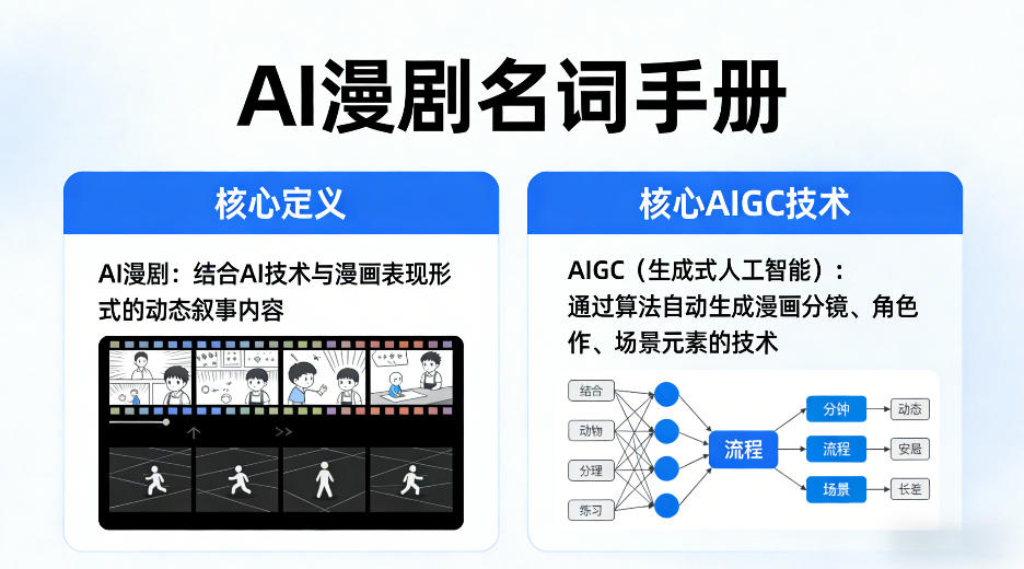 AI漫剧名词手册，分清AI漫剧核心定义，弄懂核心AIGC技术-优创云