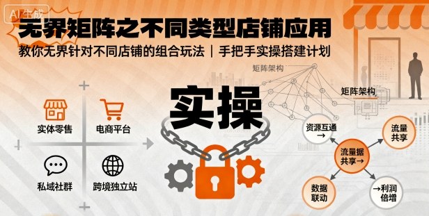 无界矩阵之不同类型店铺应用，教你无界针对不同类型店铺的组合玩法应用，手把手实操搭建计划-优创云