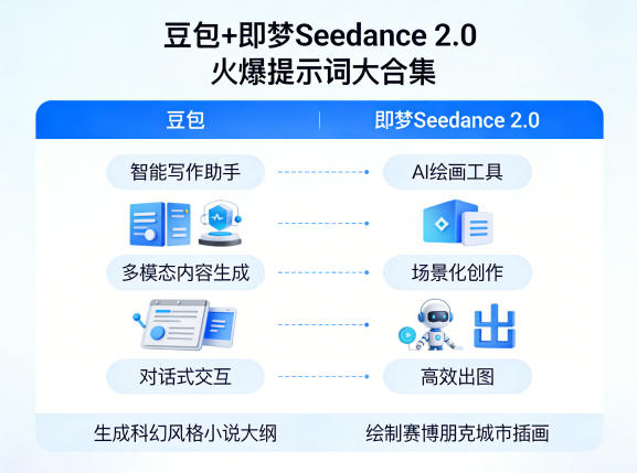 豆包+即梦Seedance 2.0，市面上卖的比较火爆的提示词大合集-优创云