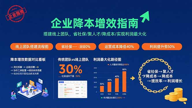 企业降本增效指南：搭建线上团队，省社保/聚人才/降成本/实现利润最大化-优创云