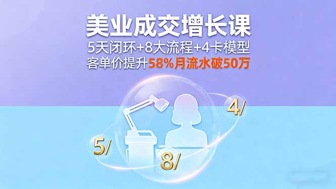 美业成交增长课，5天闭环+8大流程+4卡模型，客单价提升58%月流水破50万-优创云